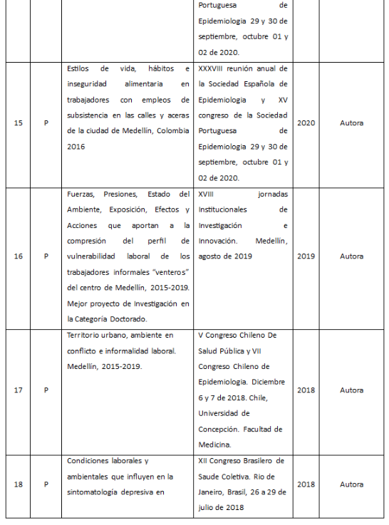 Tabla con varias filas que presentan número, tipo, título, nombre del evento, año y participación, relacionada con estudios sobre hábitos alimentarios, inseguridad alimentaria y condiciones laborales en trabajadores informales, con eventos académicos entre 2018 y 2020.