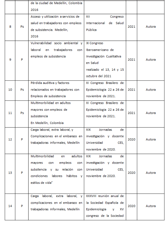 Tabla con varias filas que presentan número, tipo, título, nombre del evento, año y participación, relacionada con investigaciones sobre acceso a servicios de salud, vulnerabilidad socioambiental, pérdida auditiva y factores de riesgo en trabajadores informales, con eventos académicos entre 2020 y 2022.