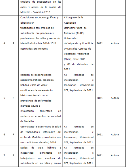 Tabla con varias filas que presentan número, tipo, título, nombre del evento, año y participación, relacionada con investigaciones sobre condiciones sociodemográficas, hábitos alimentarios y estrategias en vendedores informales, con eventos académicos entre 2021 y 2022.
