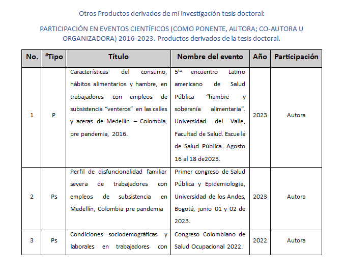 Tabla titulada “Otros productos derivados de mi investigación tesis doctoral” que muestra tres filas con número, tipo, título, nombre del evento, año y participación, relacionadas con investigaciones sobre trabajadores informales y salud ocupacional.